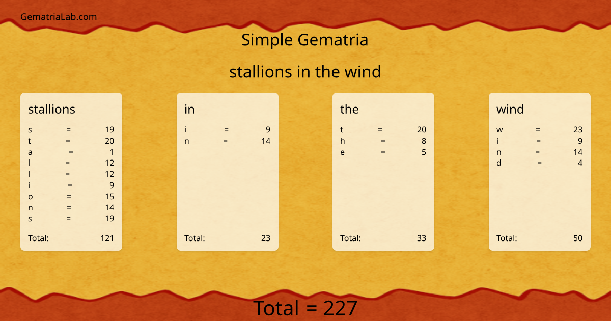 stallions in the wind in simple Gematria